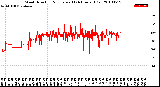 Milwaukee Weather Wind Direction<br>Normalized<br>(24 Hours) (Old)