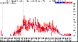 Milwaukee Weather Wind Speed<br>Actual and Median<br>by Minute<br>(24 Hours) (Old)