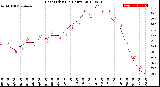 Milwaukee Weather Heat Index<br>(24 Hours)