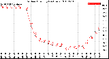 Milwaukee Weather Outdoor Humidity<br>(24 Hours)