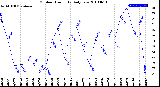 Milwaukee Weather Outdoor Humidity<br>Daily Low