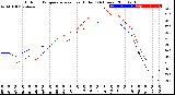 Milwaukee Weather Outdoor Temperature<br>vs Heat Index<br>(24 Hours)