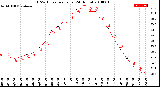 Milwaukee Weather THSW Index<br>per Hour<br>(24 Hours)