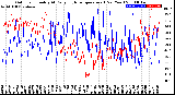 Milwaukee Weather Outdoor Humidity<br>At Daily High<br>Temperature<br>(Past Year)