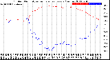 Milwaukee Weather Outdoor Humidity<br>vs Temperature<br>Every 5 Minutes