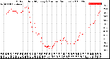 Milwaukee Weather Outdoor Humidity<br>Every 5 Minutes<br>(24 Hours)