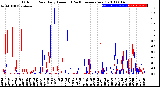 Milwaukee Weather Outdoor Rain<br>Daily Amount<br>(Past/Previous Year)