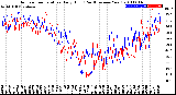 Milwaukee Weather Outdoor Temperature<br>Daily High<br>(Past/Previous Year)