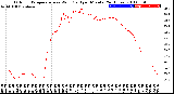 Milwaukee Weather Outdoor Temperature<br>vs Wind Chill<br>per Minute<br>(24 Hours)