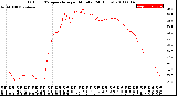 Milwaukee Weather Outdoor Temperature<br>per Minute<br>(24 Hours)