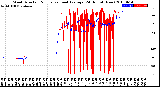 Milwaukee Weather Wind Direction<br>Normalized and Average<br>(24 Hours) (New)