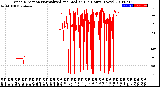 Milwaukee Weather Wind Direction<br>Normalized and Median<br>(24 Hours) (New)