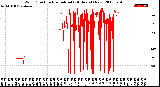 Milwaukee Weather Wind Direction<br>Normalized<br>(24 Hours) (New)