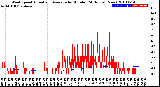 Milwaukee Weather Wind Speed<br>Actual and Average<br>by Minute<br>(24 Hours) (New)