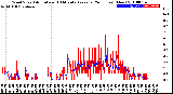 Milwaukee Weather Wind Speed<br>Actual and 10 Minute<br>Average<br>(24 Hours) (New)