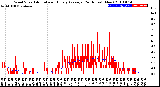 Milwaukee Weather Wind Speed<br>Actual and Hourly<br>Average<br>(24 Hours) (New)