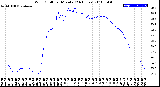 Milwaukee Weather Wind Chill<br>per Minute<br>(24 Hours)