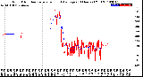 Milwaukee Weather Wind Direction<br>Normalized and Average<br>(24 Hours) (Old)