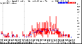 Milwaukee Weather Wind Speed<br>Actual and Median<br>by Minute<br>(24 Hours) (Old)