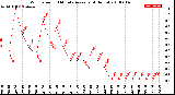 Milwaukee Weather Wind Speed<br>10 Minute Average<br>(4 Hours)