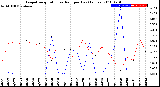 Milwaukee Weather Evapotranspiration<br>vs Rain per Day<br>(Inches)