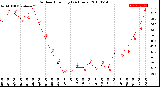 Milwaukee Weather Outdoor Humidity<br>(24 Hours)