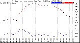 Milwaukee Weather Outdoor Temperature<br>vs Dew Point<br>(24 Hours)