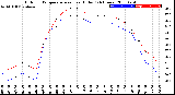 Milwaukee Weather Outdoor Temperature<br>vs Heat Index<br>(24 Hours)