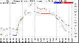 Milwaukee Weather Outdoor Temperature<br>vs THSW Index<br>per Hour<br>(24 Hours)