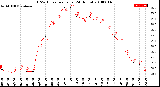 Milwaukee Weather THSW Index<br>per Hour<br>(24 Hours)