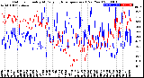 Milwaukee Weather Outdoor Humidity<br>At Daily High<br>Temperature<br>(Past Year)