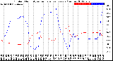 Milwaukee Weather Outdoor Humidity<br>vs Temperature<br>Every 5 Minutes