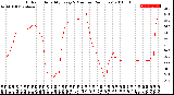 Milwaukee Weather Outdoor Humidity<br>Every 5 Minutes<br>(24 Hours)