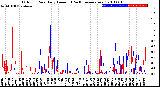 Milwaukee Weather Outdoor Rain<br>Daily Amount<br>(Past/Previous Year)