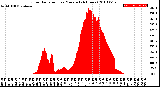 Milwaukee Weather Solar Radiation<br>per Minute<br>(24 Hours)