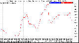 Milwaukee Weather Outdoor Temperature<br>vs Heat Index<br>per Minute<br>(24 Hours)