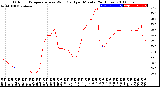 Milwaukee Weather Outdoor Temperature<br>vs Wind Chill<br>per Minute<br>(24 Hours)