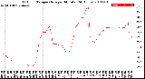 Milwaukee Weather Outdoor Temperature<br>per Minute<br>(24 Hours)