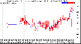 Milwaukee Weather Wind Direction<br>Normalized and Average<br>(24 Hours) (New)