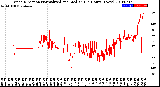 Milwaukee Weather Wind Direction<br>Normalized and Median<br>(24 Hours) (New)