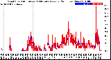 Milwaukee Weather Wind Speed<br>Actual and 10 Minute<br>Average<br>(24 Hours) (New)