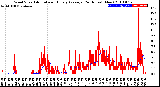 Milwaukee Weather Wind Speed<br>Actual and Hourly<br>Average<br>(24 Hours) (New)