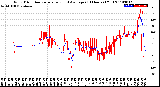 Milwaukee Weather Wind Direction<br>Normalized and Average<br>(24 Hours) (Old)