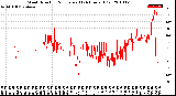 Milwaukee Weather Wind Direction<br>Normalized<br>(24 Hours) (Old)