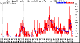 Milwaukee Weather Wind Speed<br>Actual and Median<br>by Minute<br>(24 Hours) (Old)