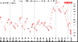 Milwaukee Weather Wind Speed<br>10 Minute Average<br>(4 Hours)