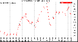 Milwaukee Weather Heat Index<br>(24 Hours)