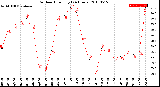 Milwaukee Weather Outdoor Humidity<br>(24 Hours)