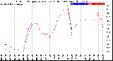 Milwaukee Weather Outdoor Temperature<br>vs Heat Index<br>(24 Hours)