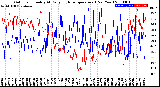 Milwaukee Weather Outdoor Humidity<br>At Daily High<br>Temperature<br>(Past Year)